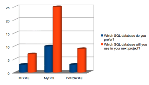 barchart